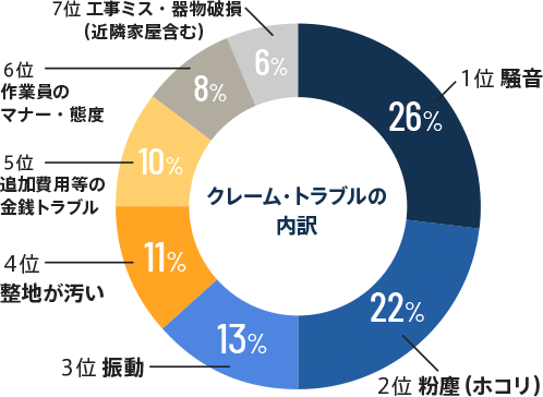 グラフ
