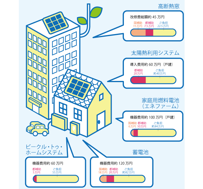 19年度版 建て替え時に活用できる補助金制度を見てみよう コノイエ