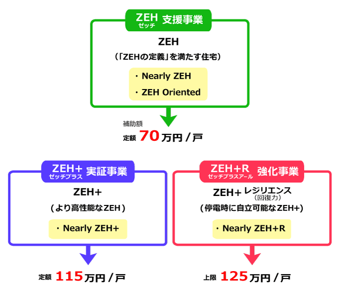 19年度版 建て替え時に活用できる補助金制度を見てみよう コノイエ