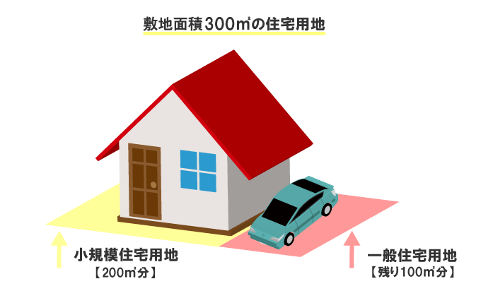 建て替えで固定資産税が上がる 税金が高くなる原因と計算方法 コノイエ