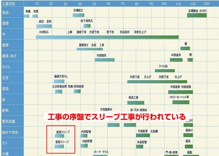 スリーブ工事の記載例