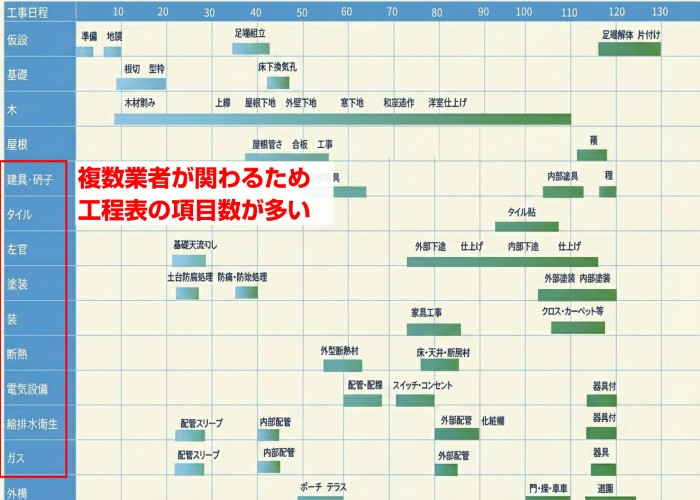 内装工事の項目例