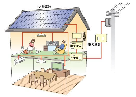 太陽光発電の全体像がわかる図