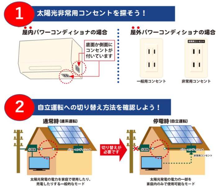停電時に使えるパワコンの自立運転機能