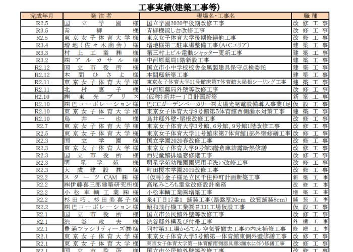 村上工業の施工実績一覧